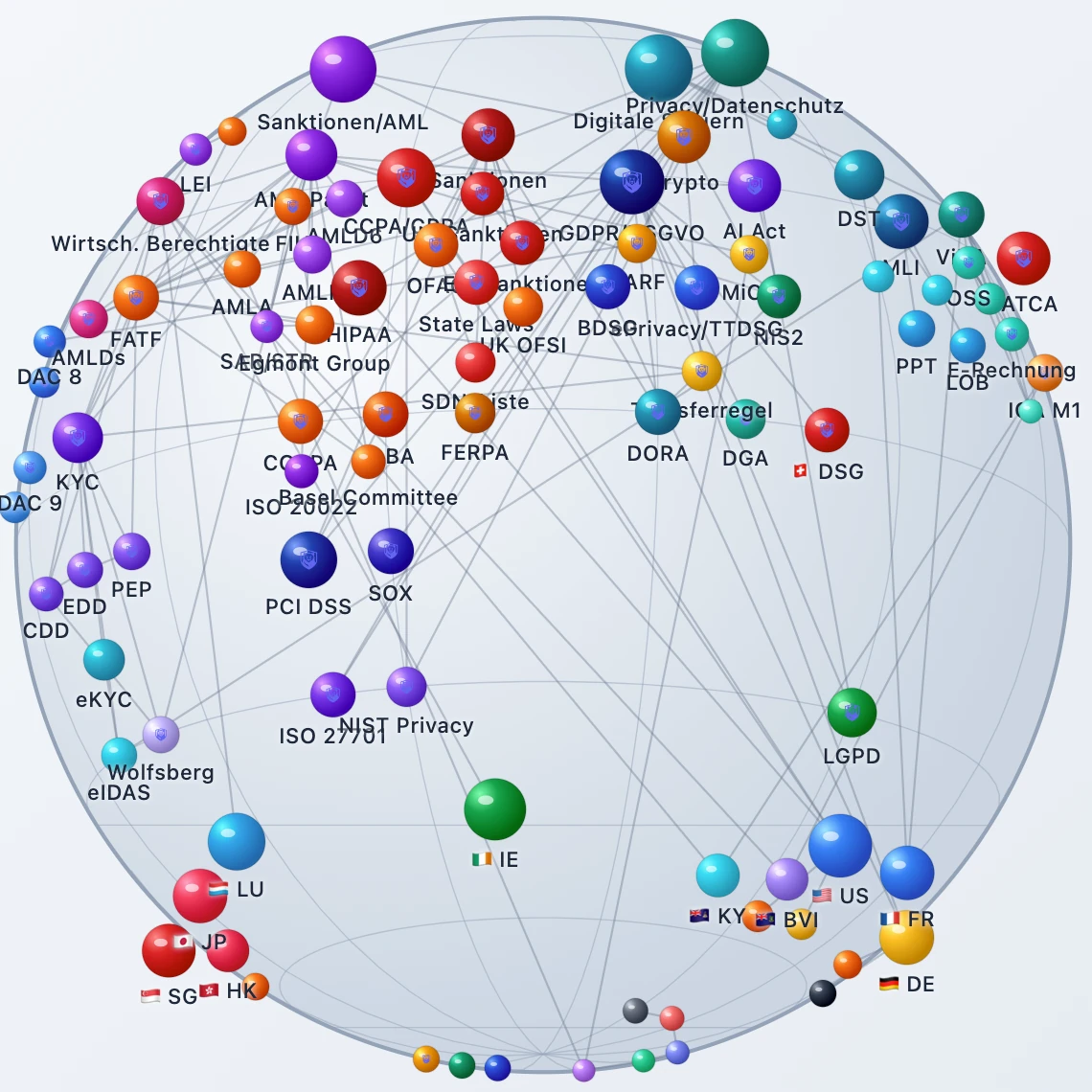 Regulatorien - Global Visualisiert